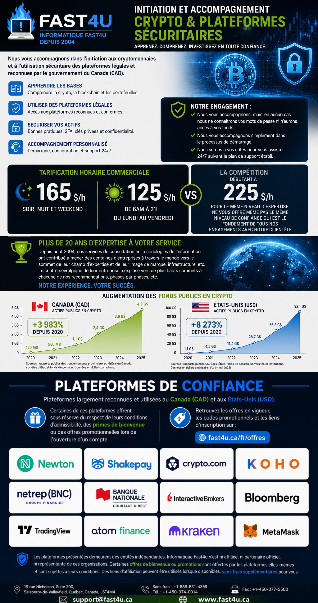 Service d'initiation à la Cryptomonnaie — Olivier Stone (Fast4u)